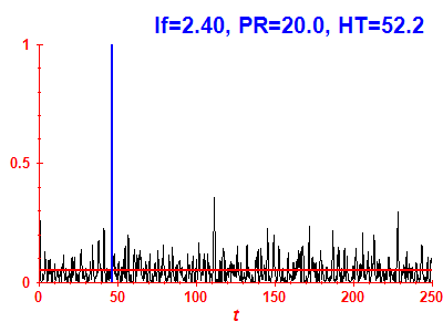 Survival probability